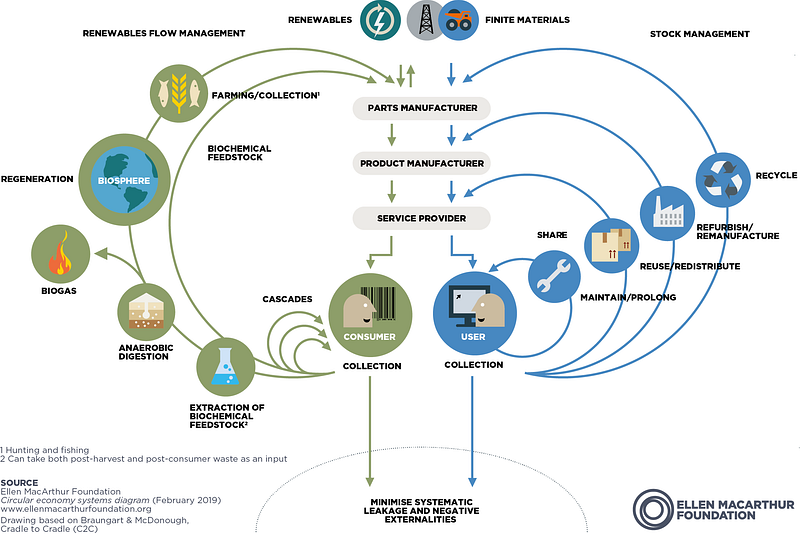 What Cybersecurity Can Learn From Circular Economy?